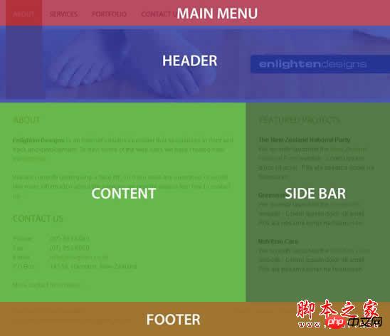 CSS实例教程:十步学会用CSS建站