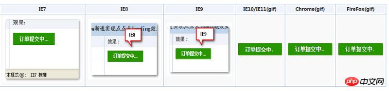 关于CSS3的animate如何实现“...”loading动画效果(二)