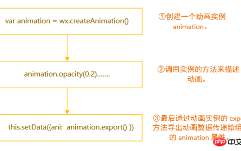 微信动画如何实现？微信动画的执行步骤汇总