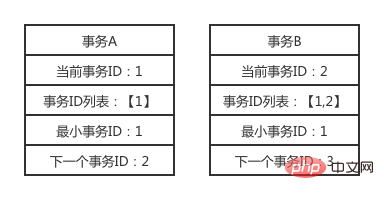 mvcc1-读视图