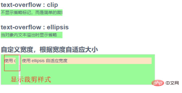 css实现文字过长显示省略号