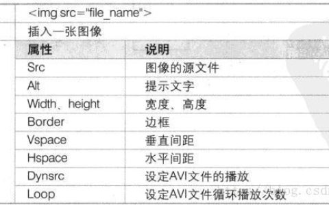 html插入图片的示例代码详解（图）