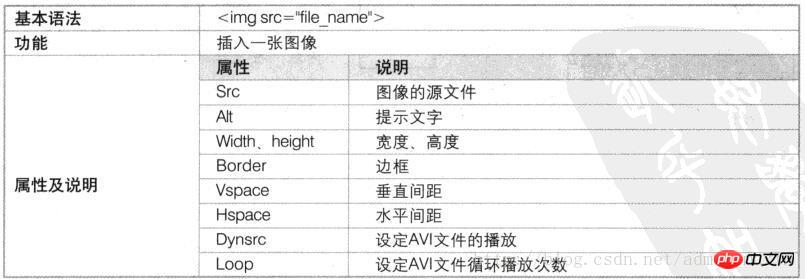 html插入图片的示例代码详解(图)