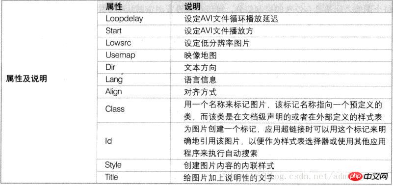 html插入图片的示例代码详解(图)