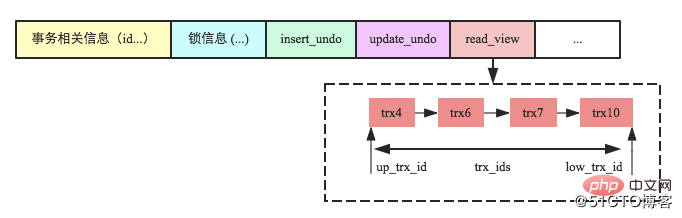 数据库事务系列-MySQL跨行事务模型
