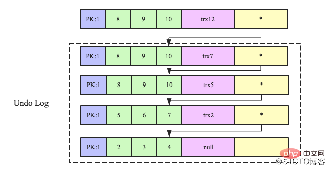 数据库事务系列-MySQL跨行事务模型