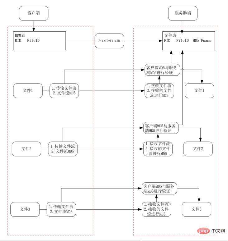 C#  快速手动构建文件服务器