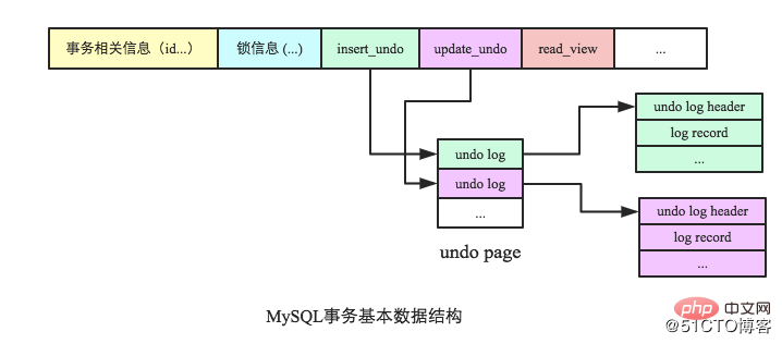数据库事务系列-MySQL跨行事务模型