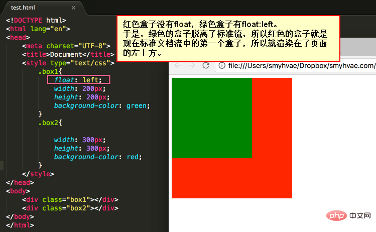 css浮动的方法是什么
