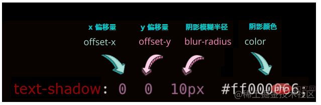 聊聊如何使用CSS实现比普通阴影更加立体的阴影效果!