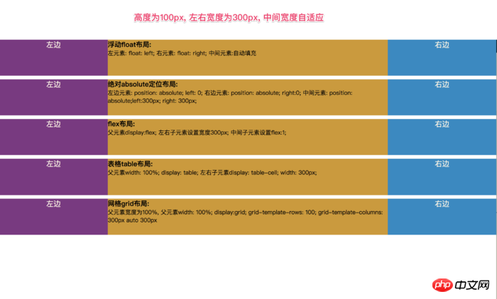 5种css实现左中右布局的方式