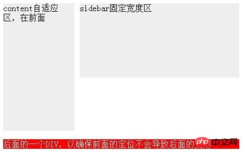 关于css实现右侧固定宽度和左侧宽度的自适应方法