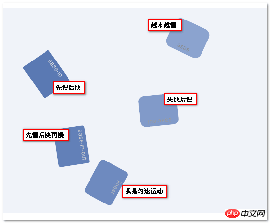 详解CSS3中10个顶级命令
