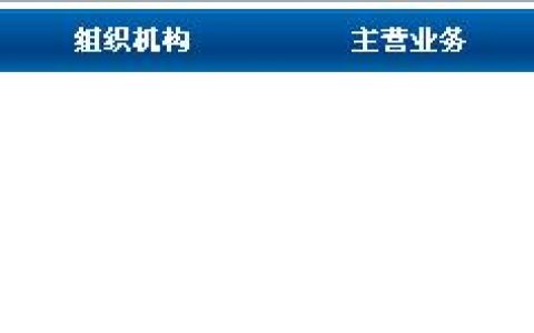 关于CSS实现漂亮的下拉导航效果