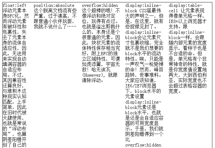 CSS布局问题整理 CSS布局问题整理