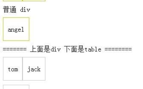 关于CSS中的table-cell属性的使用方法