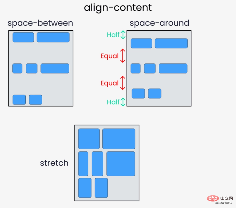 通过14张有趣生动的图片来了解 flexbox 的用法(值得收藏)
