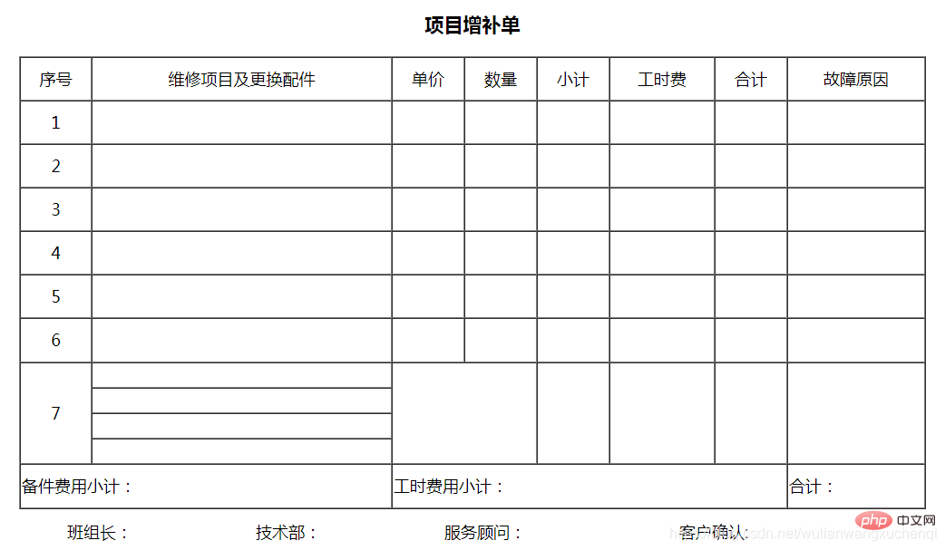 HTML进行表格制作