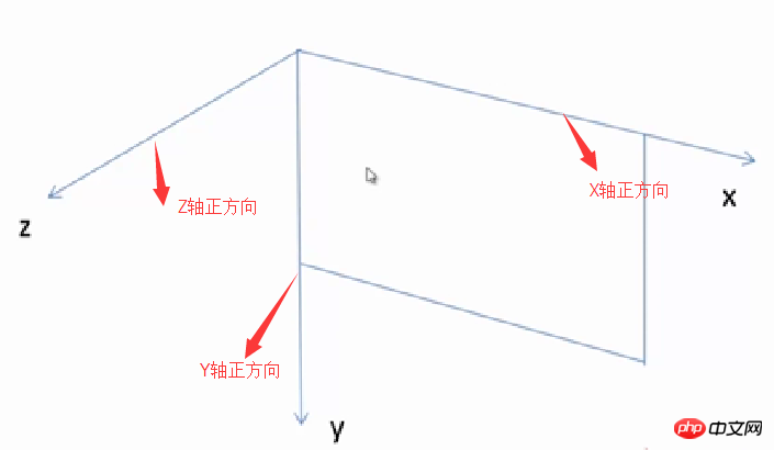 css3动画效果总结分析 css3动画效果总结分析