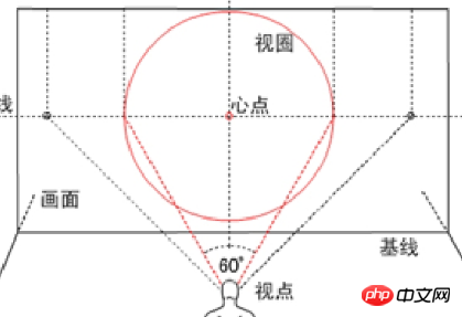 教你玩转CSS3的3D效果