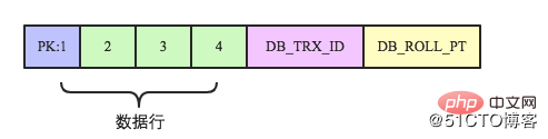 数据库事务系列-MySQL跨行事务模型