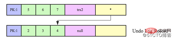 数据库事务系列-MySQL跨行事务模型