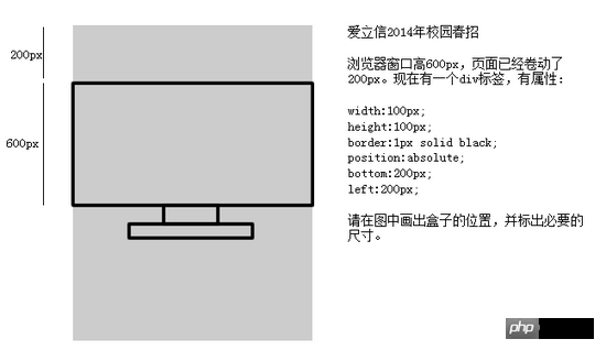 CSS的定位属性详解