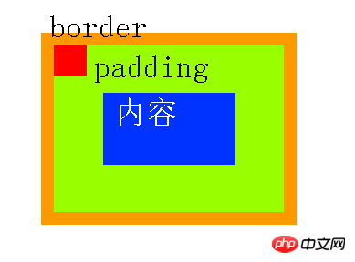 CSS的定位属性详解