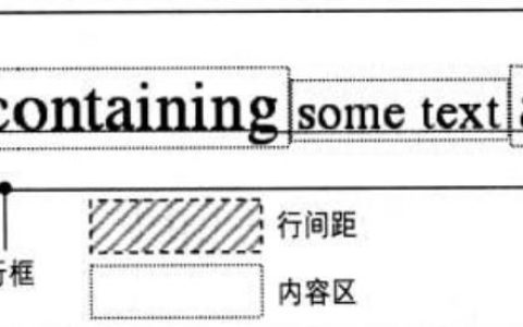 css中line-height与vertical-align两种属性实例详解