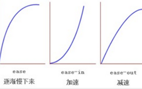 CSS3中的Transition过度与Animation动画属性的使用介绍
