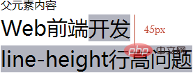 css line-height值为150%或1.5值的区别