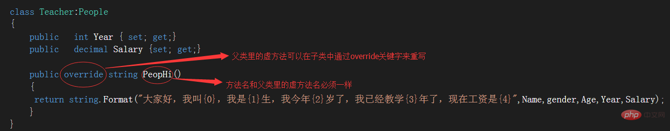 C# 中虚方法和抽象方法