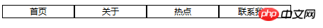 关于CSS的display:inline-block属性的使用