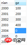 MYSQL的排序sql语句