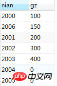 MYSQL的排序sql语句
