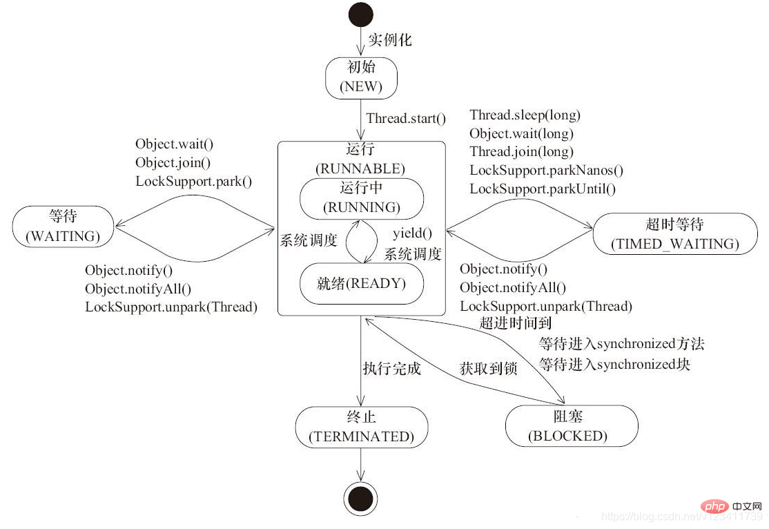【吐血整理】2023年Java 基础高频面试题及答案(收藏)