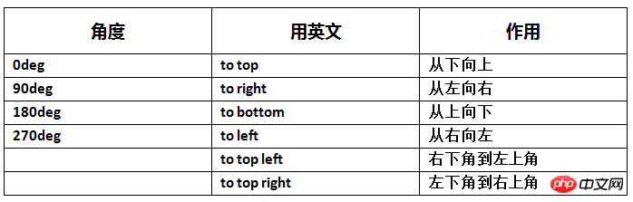 css渐变色彩 省略标记 嵌入字体 文本阴影的全面介绍