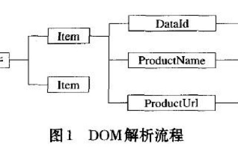 详解Android实现XML解析技术（图）