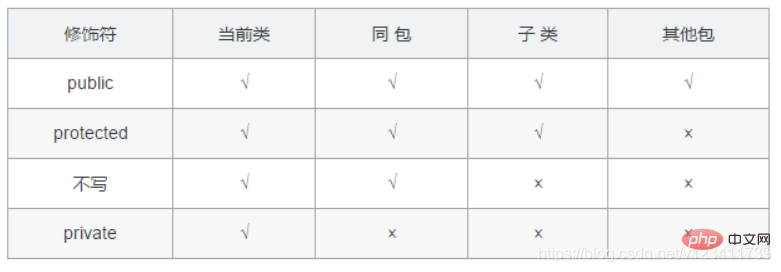 【吐血整理】2023年Java 基础高频面试题及答案(收藏)