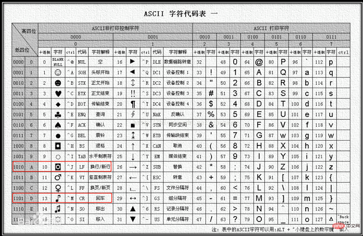 如何去除mysql表中的 r n