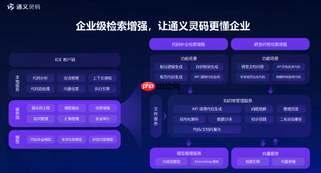 通灵义码使用技巧分享提高工作效率-3 通灵义码使用技巧分享提高工作效率-3